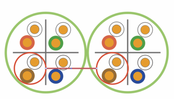 Was ist Alien Cross-Talk (AXT)?